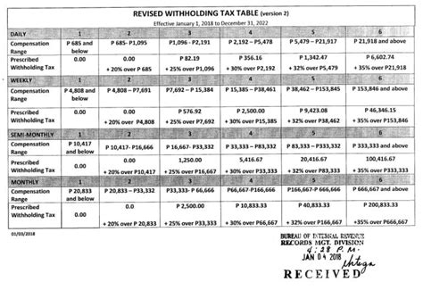 tax table 2023 philippines calculator|Tax Calculator Philippines 2024.